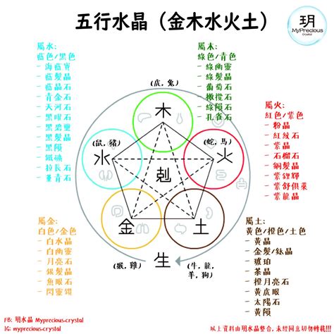 属木的水晶|五行水晶分類指南：解讀水晶的五行屬性 